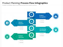 Product planning process flow infographics