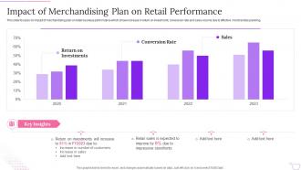 Product Planning Process Impact Of Merchandising Plan On Retail Performance