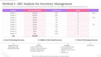 Product Planning Process Method 1 Abc Analysis For Inventory Management