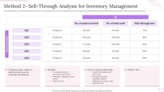 Product Planning Process Method 2 Sell Through Analysis For Inventory Management