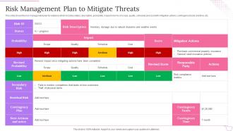 Product Planning Process Risk Management Plan To Mitigate Threats