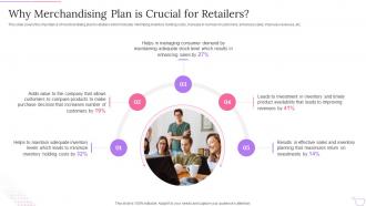 Product Planning Process Why Merchandising Plan Is Crucial For Retailers