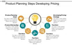 Product planning steps developing pricing strategy product rebranding cpb