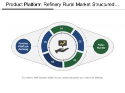 Product Platform Refinery Rural Market Structured Finance Senior Financing