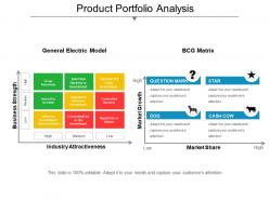 Product Portfolio Analysis Powerpoint Images