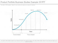 Product portfolio business studies example of ppt