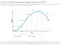 Product portfolio business studies example of ppt Product portfolio business studies example of ppt
