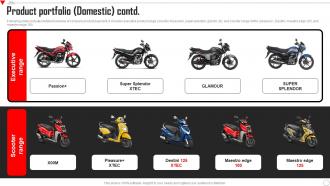 Product Portfolio Domestic Hero Motocorp Company Profile CP SS Adaptable Slides