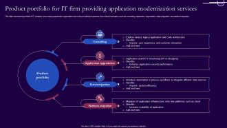 Product Portfolio For It Firm Providing Application Modernization Services