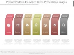 Product portfolio innovation steps presentation images
