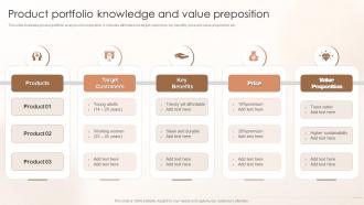 Product Portfolio Knowledge And Value Preposition