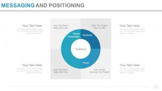 Product portfolio launch powerpoint presentation slides