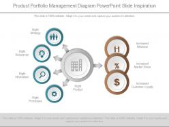 Product portfolio management diagram powerpoint slide inspiration