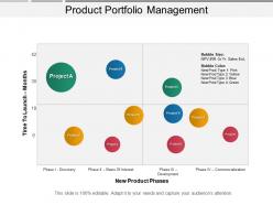 Product portfolio management ppt diagrams