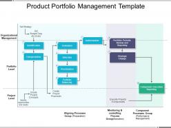 Product portfolio management template ppt design