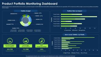 Product Portfolio Monitoring Dashboard Approach To Introduce New Product