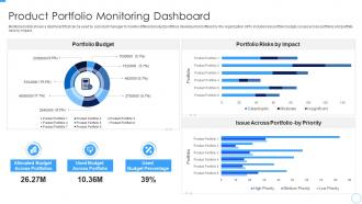 Product Portfolio Monitoring Dashboard Developing Managing Product Portfolio