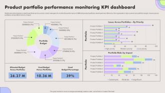 Product Portfolio Performance Monitoring Kpi Dashboard