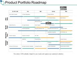 Product portfolio roadmap business ppt summary background designs