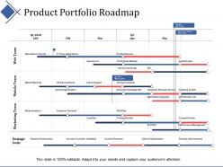 Product portfolio roadmap ppt summary infographic template