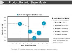 Product Portfolio Share Matrix Ppt Images Gallery