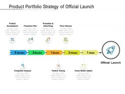 Product Portfolio Strategy Of Official Launch