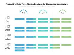 Product portfolio three months roadmap for electronics manufacturer