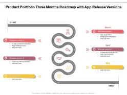 Product portfolio three months roadmap with app release versions