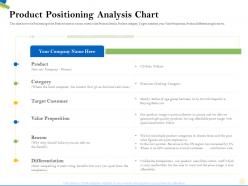 Product positioning analysis chart context ppt powerpoint presentation file background
