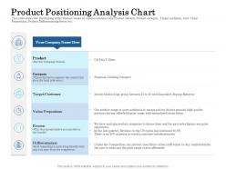 Product positioning analysis chart ppt powerpoint presentation gallery examples