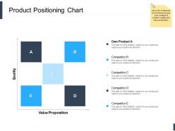 Product positioning chart ppt powerpoint presentation designs