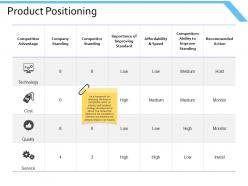 Product positioning competitive ppt powerpoint presentation model structure