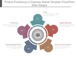 Product positioning in overseas market template powerpoint slide designs