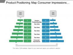 Product positioning map consumer impressions internal marketing team collaboration cpb