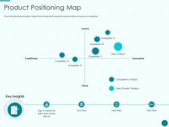 Product positioning map new product introduction marketing plan ppt model