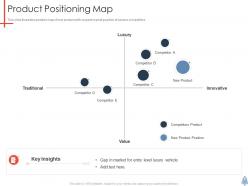 Product positioning map product launch plan ppt infographics