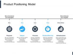 Product positioning model ppt powerpoint presentation infographic