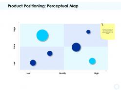 Product Positioning Perceptual Map Matrix Ppt Powerpoint Presentation Portfolio Tips