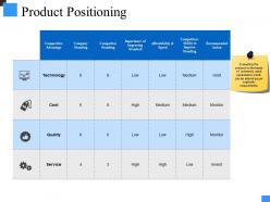 Product positioning powerpoint images