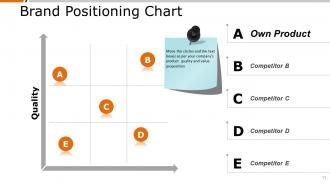 Product Positioning Powerpoint Presentation Slides