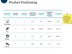 Product positioning powerpoint slide background picture