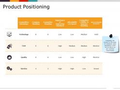 Product positioning powerpoint slide deck