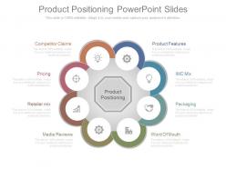 Product positioning powerpoint slides