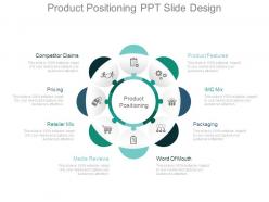 Product positioning ppt slide design