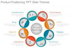 Product positioning ppt slide themes