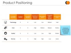 Product positioning presentation graphics