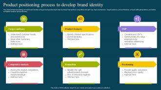 Product Positioning Process To Develop Brand Identity