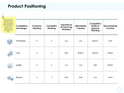 Product positioning service ppt powerpoint presentation portfolio graphics