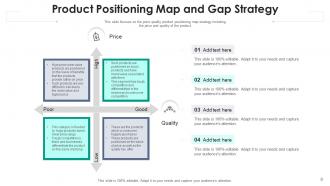 Product Positioning Strategies Development Strategy Business Infrastructure