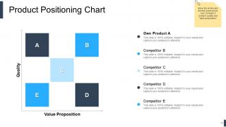 Product Positioning Strategies Powerpoint Presentation Slides
